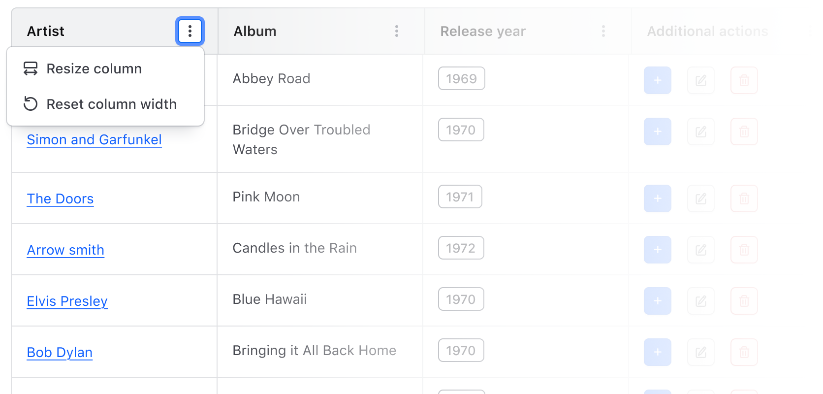 The open context menu with two options; resize column, and reset column width.