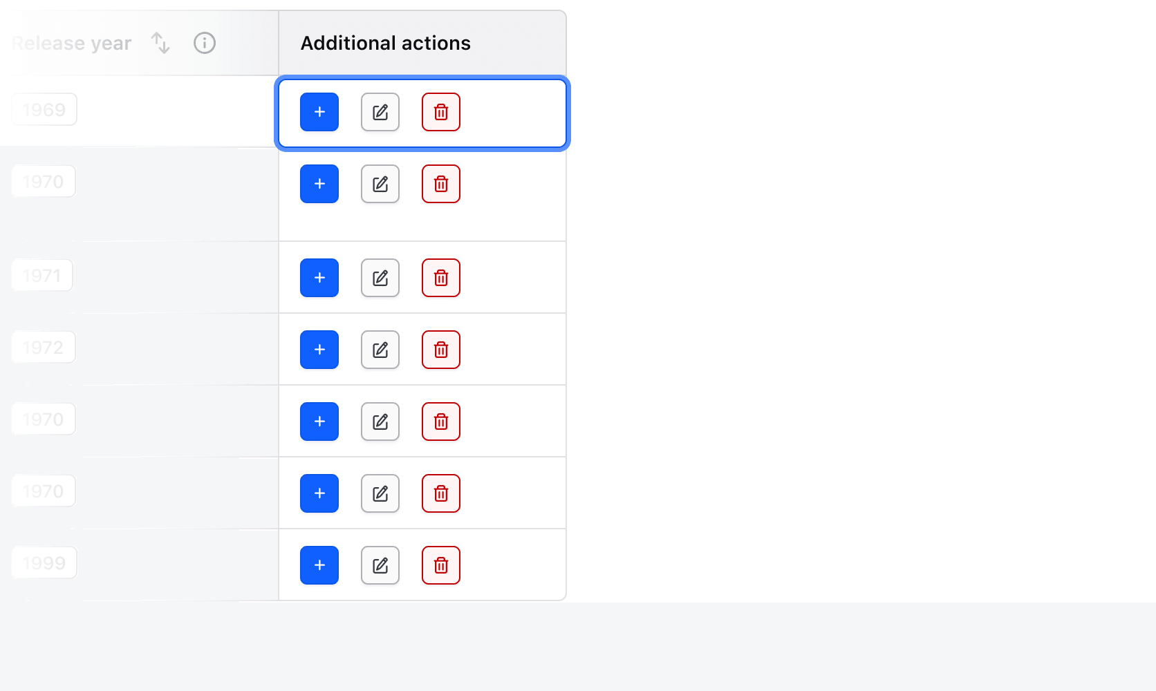 Keyboard focus on 'The Beatles' row using the arrow key.